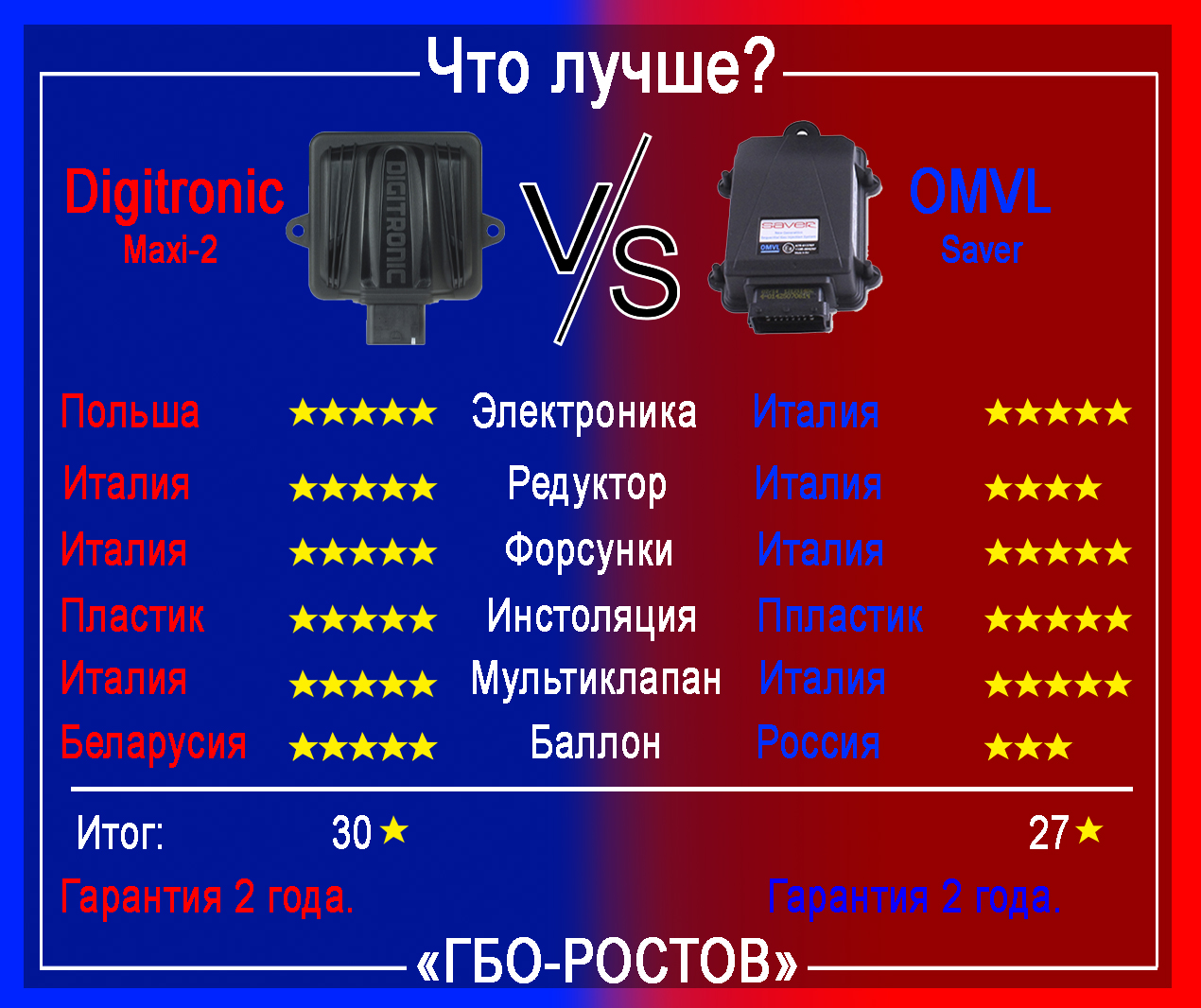 Установка ГБО в Ростове-на-Дону. Газ в авто Ростов.