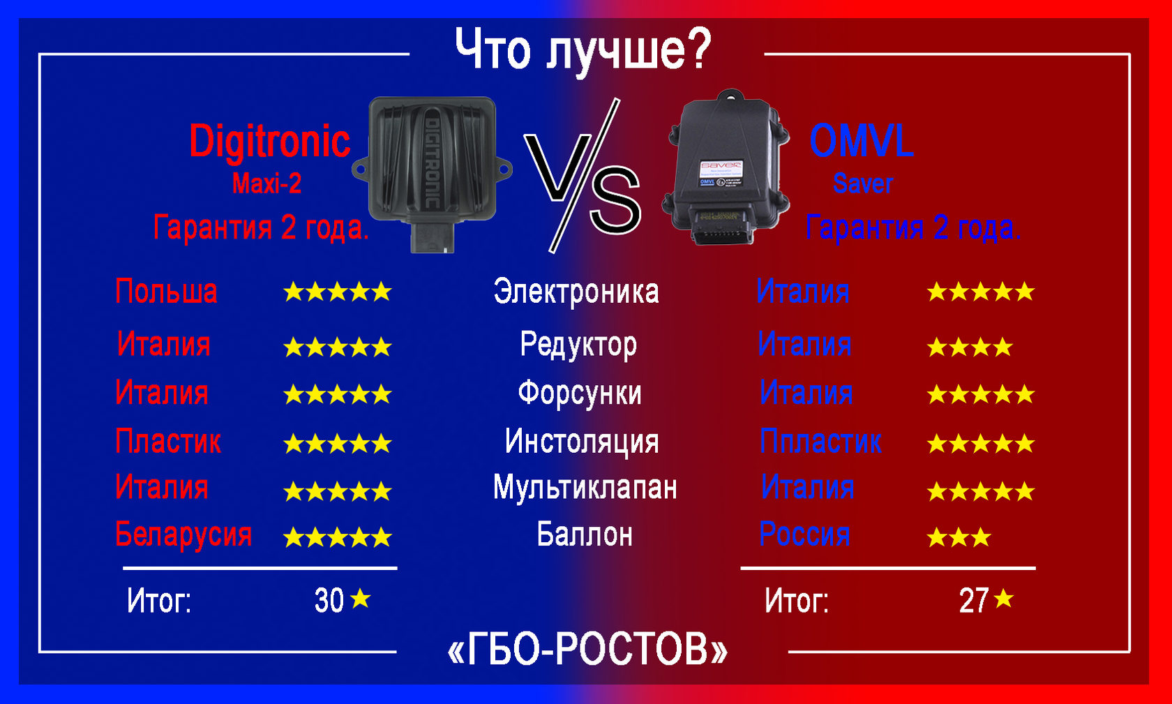 Установка ГБО в Ростове-на-Дону. Газ в авто Ростов.